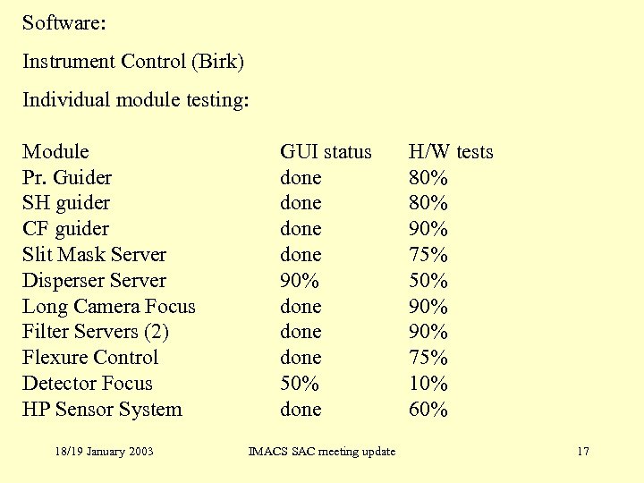 Software: Instrument Control (Birk) Individual module testing: Module Pr. Guider SH guider CF guider