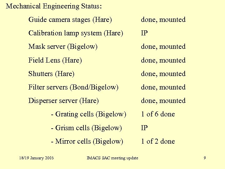 Mechanical Engineering Status: Guide camera stages (Hare) done, mounted Calibration lamp system (Hare) IP