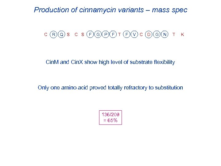 Production of cinnamycin variants – mass spec C R Q S C S F
