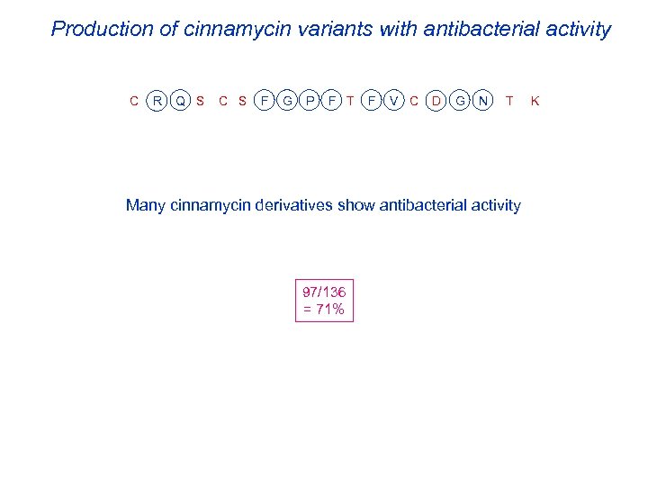 Production of cinnamycin variants with antibacterial activity C R Q S C S F
