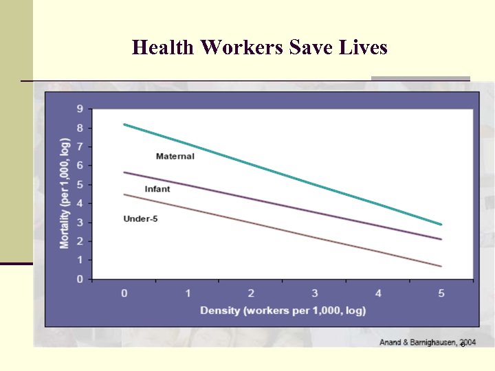 Health Workers Save Lives 6 