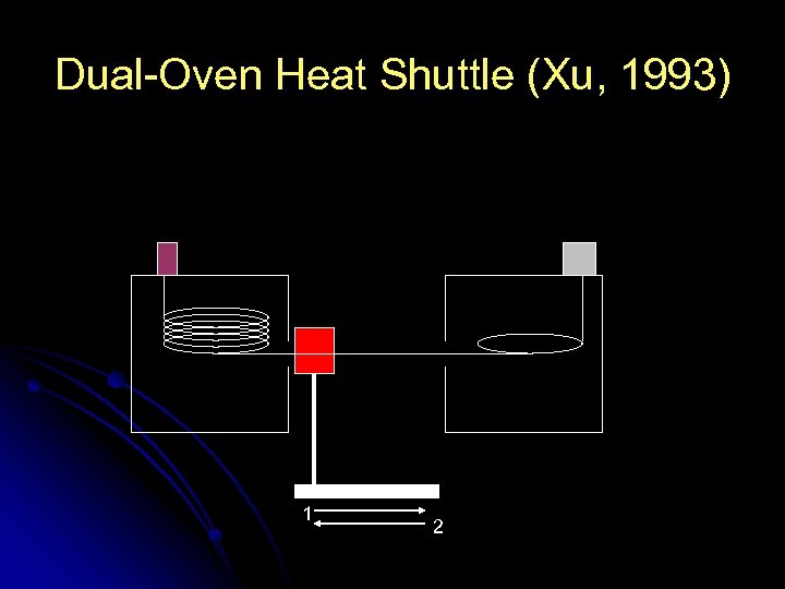 Dual-Oven Heat Shuttle (Xu, 1993) 1 2 