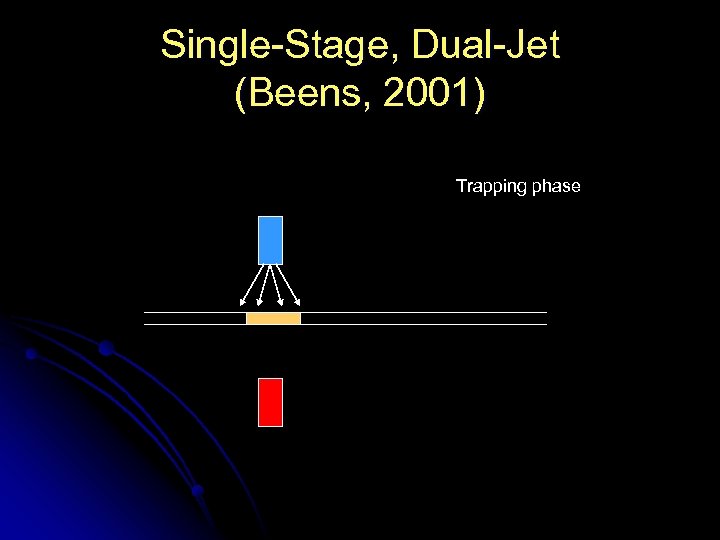 Single-Stage, Dual-Jet (Beens, 2001) Trapping phase 