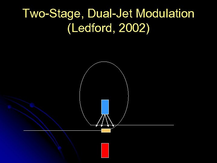 Two-Stage, Dual-Jet Modulation (Ledford, 2002) 