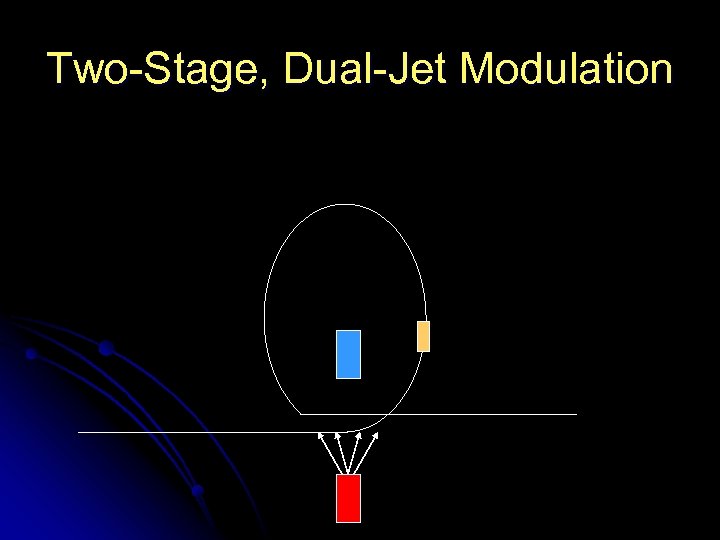 Two-Stage, Dual-Jet Modulation 