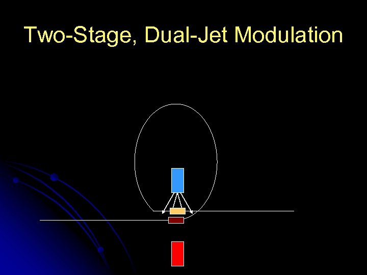 Two-Stage, Dual-Jet Modulation 