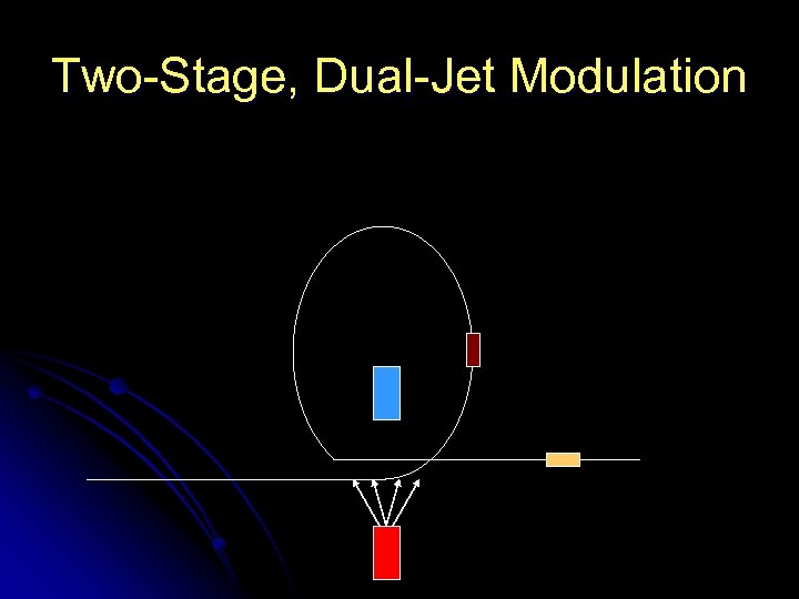 Two-Stage, Dual-Jet Modulation 