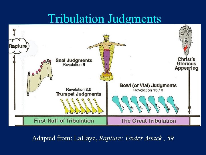 Tribulation Judgments Adapted from: La. Haye, Rapture: Under Attack , 59 