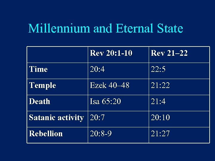 Millennium and Eternal State Rev 20: 1 -10 Rev 21– 22 Time 20: 4