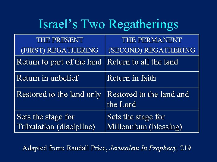 Israel’s Two Regatherings THE PRESENT (FIRST) REGATHERING THE PERMANENT (SECOND) REGATHERING Return to part