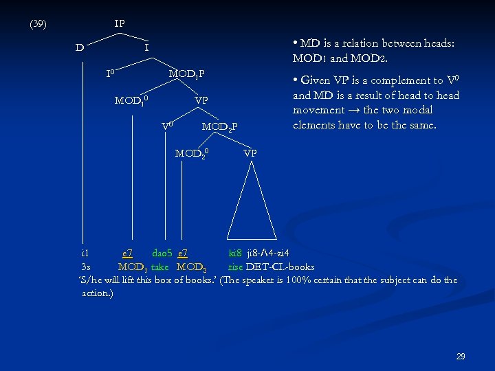 (39) IP D • MD is a relation between heads: MOD 1 and MOD