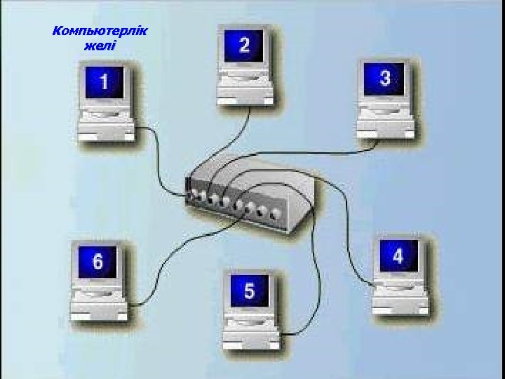 Компьютерлік желілер презентация