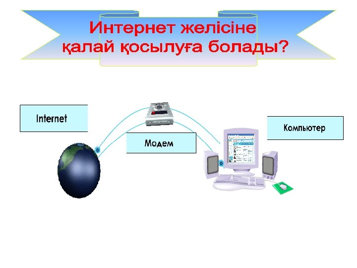 Интернет желісі презентация