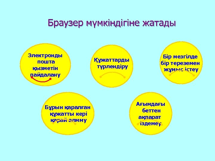  Браузер мүмкіндігіне жатады Электронды пошта қызметін пайдалану Бұрын қаралған құжатты кері қарай алмму