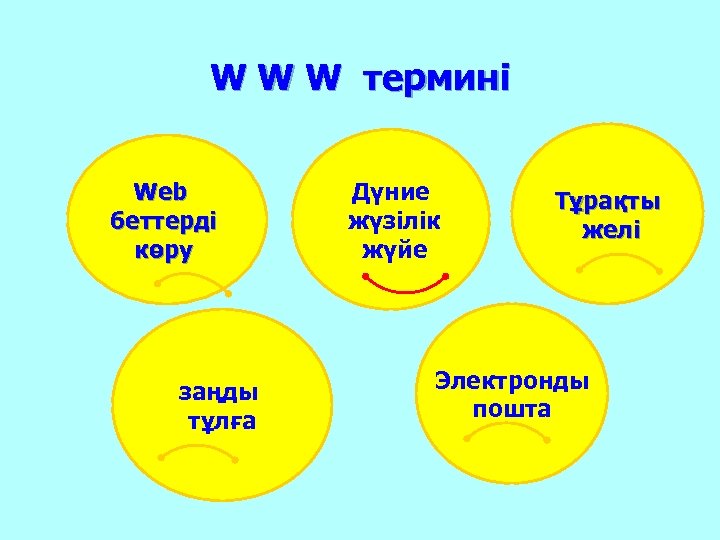 W W W термині Web беттерді көру заңды тұлға Дүние жүзілік жүйе Тұрақты желі