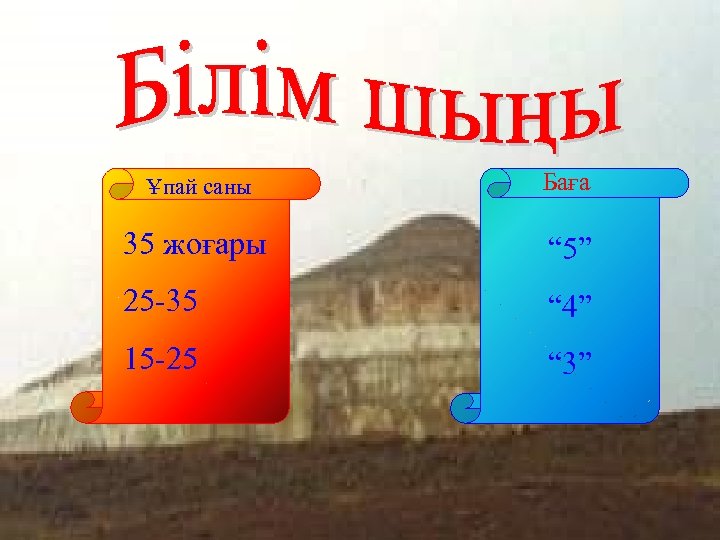 Ұпай саны Баға 35 жоғары “ 5” 25 -35 “ 4” 15 -25 “