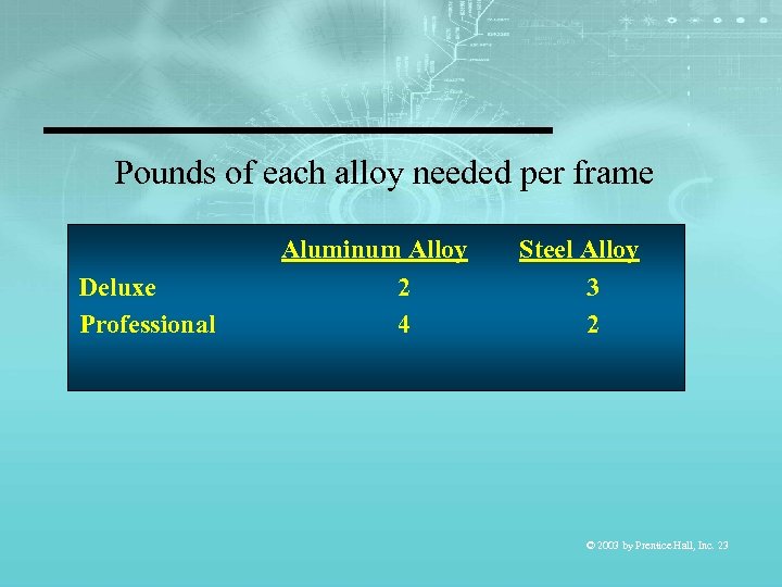 Pounds of each alloy needed per frame Deluxe Professional Aluminum Alloy 2 4 Steel