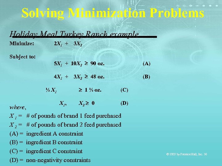 Solving Minimization Problems Holiday Meal Turkey Ranch example Minimize: Subject to: 2 X 1