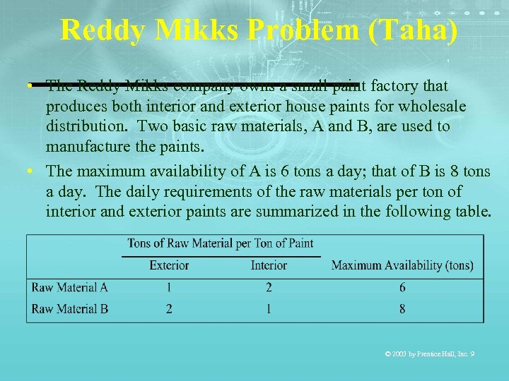 Reddy Mikks Problem (Taha) • The Reddy Mikks company owns a small paint factory
