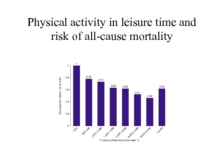 Physical activity in leisure time and risk of all-cause mortality 