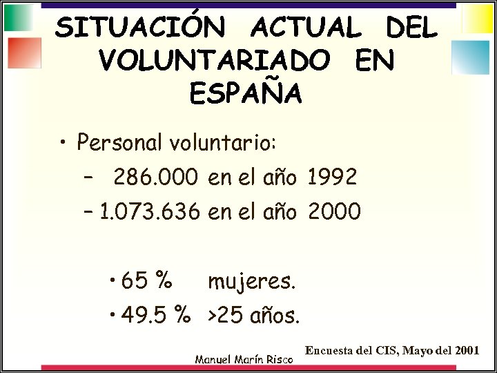 SITUACIÓN ACTUAL DEL VOLUNTARIADO EN ESPAÑA • Personal voluntario: – 286. 000 en el