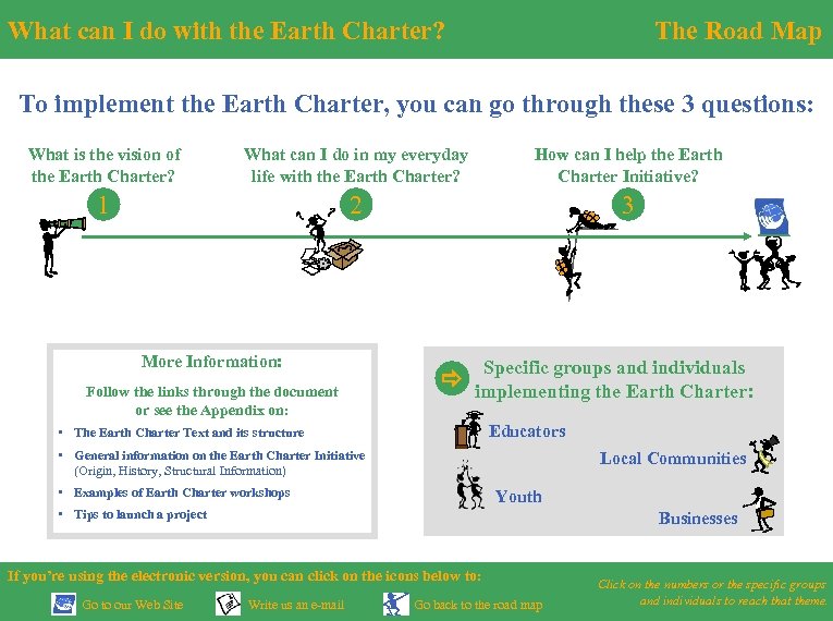 What can I do with the Earth Charter? The Road Map To implement the