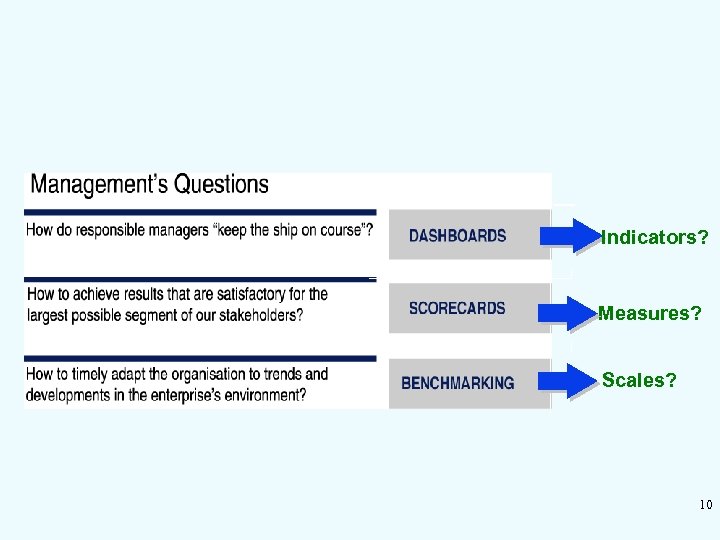 Indicators? Measures? Scales? 10 