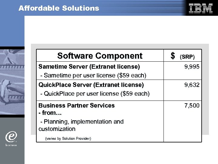 Affordable Solutions Software Component $ (SRP) Sametime Server (Extranet license) - Sametime per user