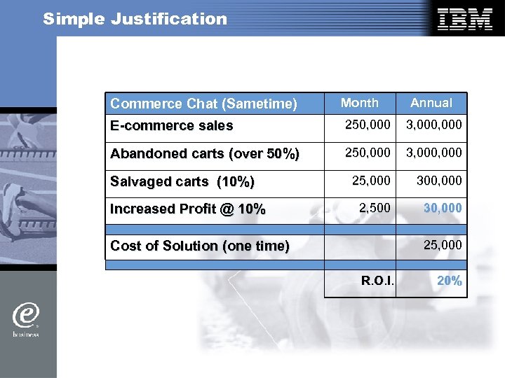 Simple Justification Commerce Chat (Sametime) Month Annual E-commerce sales 250, 000 3, 000 Abandoned