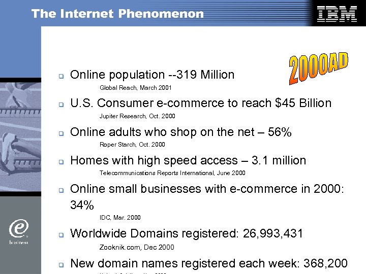 The Internet Phenomenon q Online population --319 Million Global Reach, March 2001 q U.