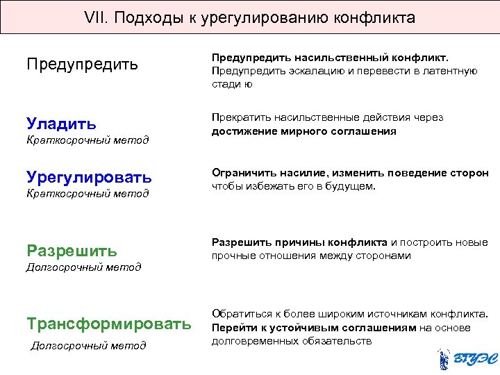 VII. Подходы к урегулированию конфликта Предупредить насильственный конфликт. Предупредить эскалацию и перевести в латентную