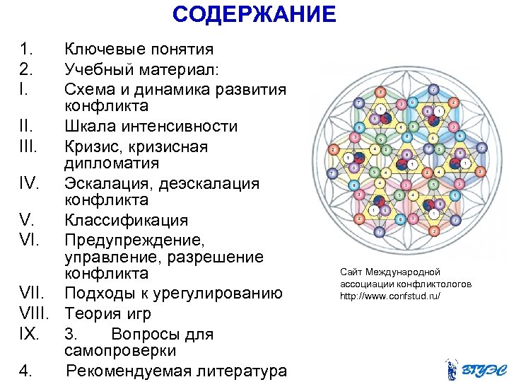 СОДЕРЖАНИЕ 1. Ключевые понятия 2. Учебный материал: I. Схема и динамика развития конфликта II.