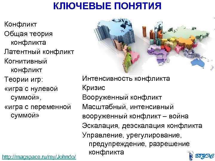 КЛЮЧЕВЫЕ ПОНЯТИЯ Конфликт Общая теория конфликта Латентный конфликт Когнитивный конфликт Теории игр: «игра с