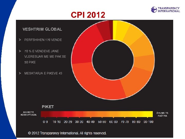 CPI 2012 VESHTRIM GLOBAL Ø PERFSHIHEN 176 VENDE Ø 70 % E VENDEVE JANE