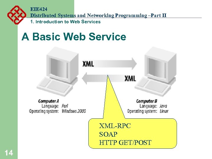 EIE 424 Distributed Systems and Networking Programming –Part II 1. Introduction to Web Services
