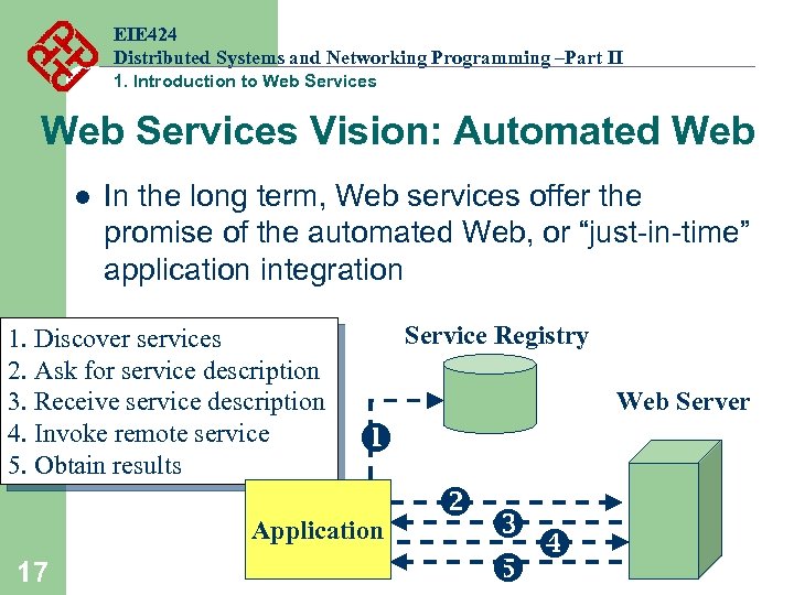 EIE 424 Distributed Systems and Networking Programming –Part II 1. Introduction to Web Services