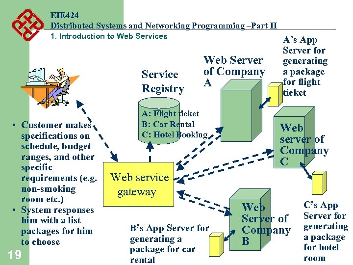 EIE 424 Distributed Systems and Networking Programming –Part II 1. Introduction to Web Services