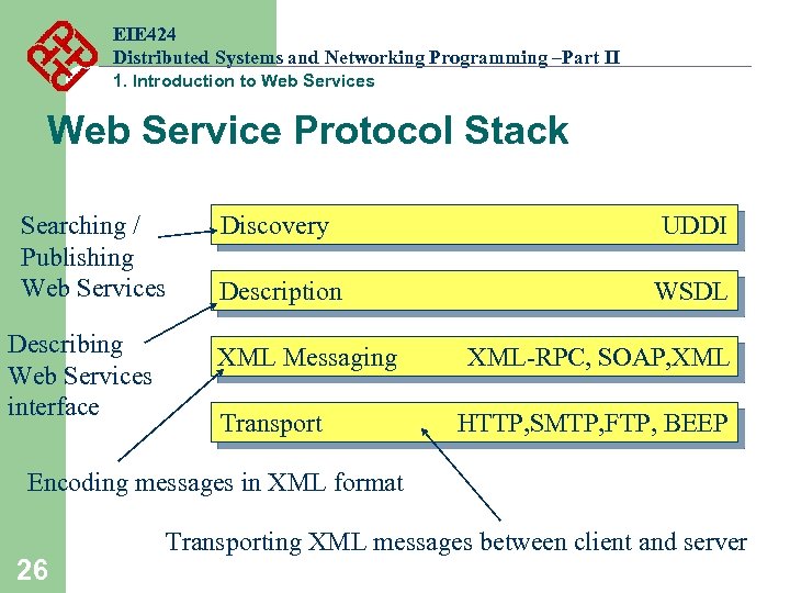 EIE 424 Distributed Systems and Networking Programming –Part II 1. Introduction to Web Services