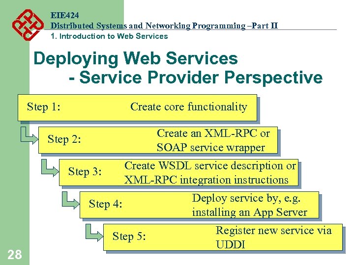 EIE 424 Distributed Systems and Networking Programming –Part II 1. Introduction to Web Services