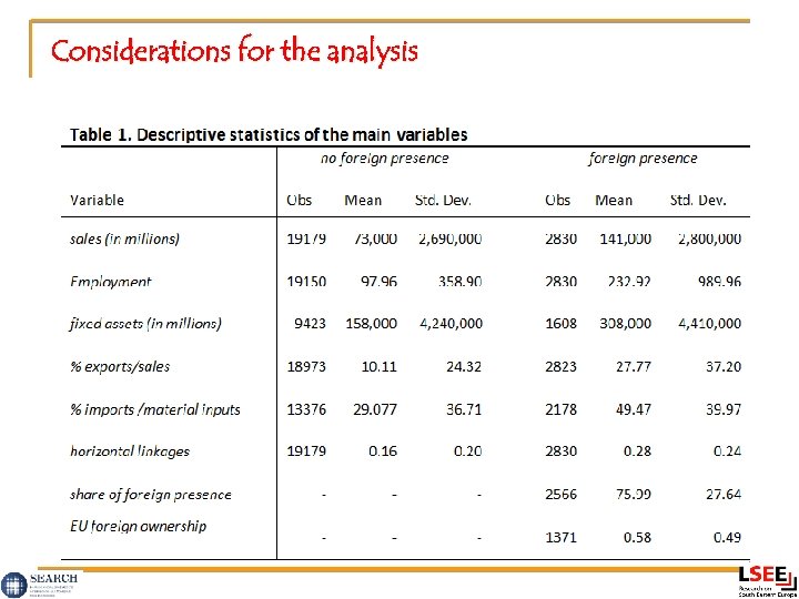 Considerations for the analysis 