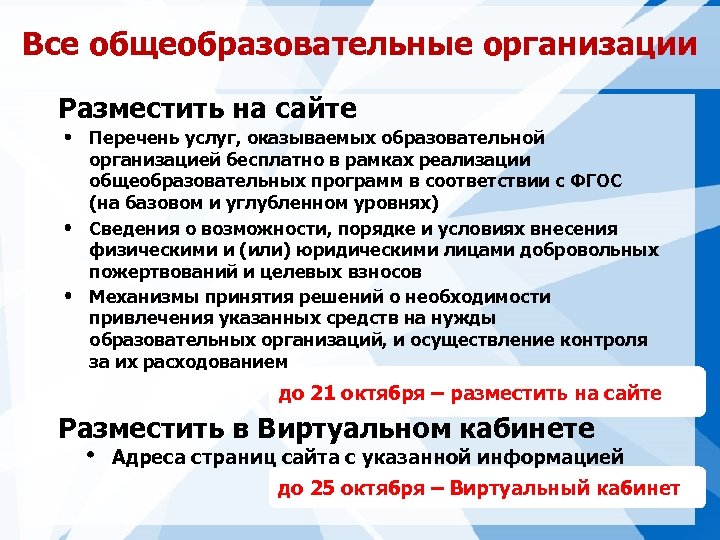 Все общеобразовательные организации Разместить на сайте Перечень услуг, оказываемых образовательной организацией бесплатно в рамках
