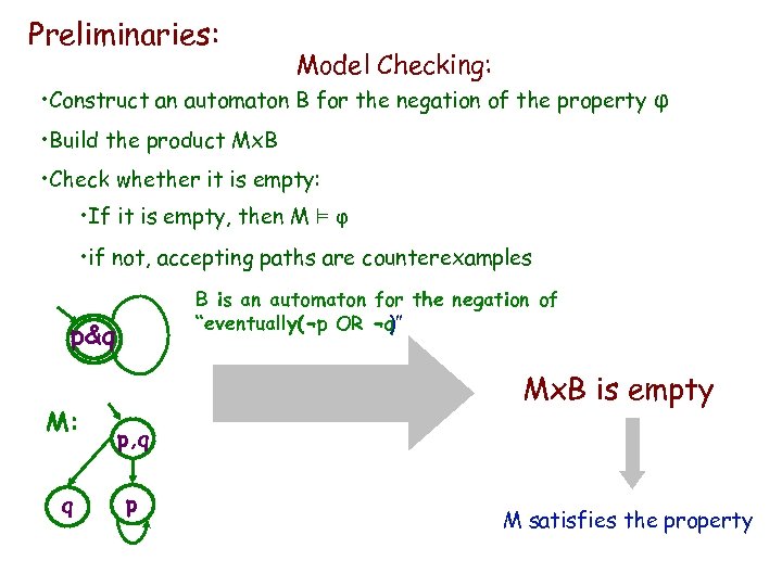 IBM HRL Preliminaries: Model Checking: • Construct an automaton B for the negation of