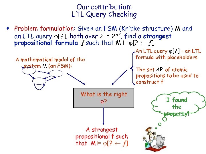 IBM HRL Our contribution: LTL Query Checking · Problem formulation: Given an FSM (Kripke