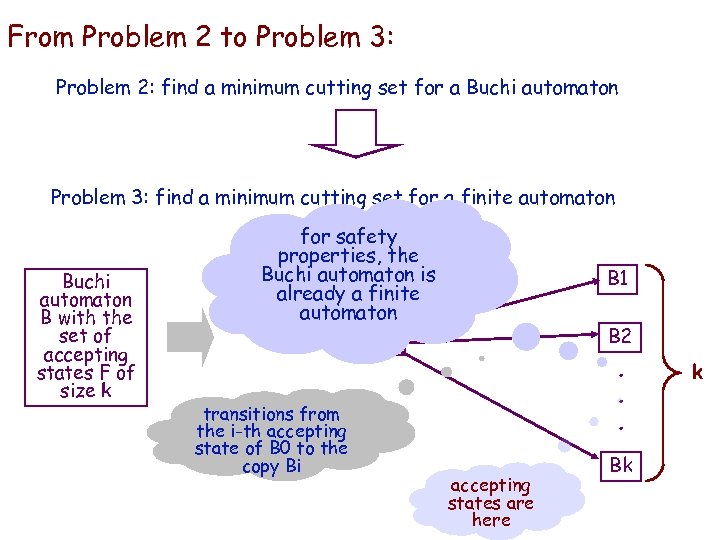 From IBM HRL Problem 2 to Problem 3: Problem 2: find a minimum cutting