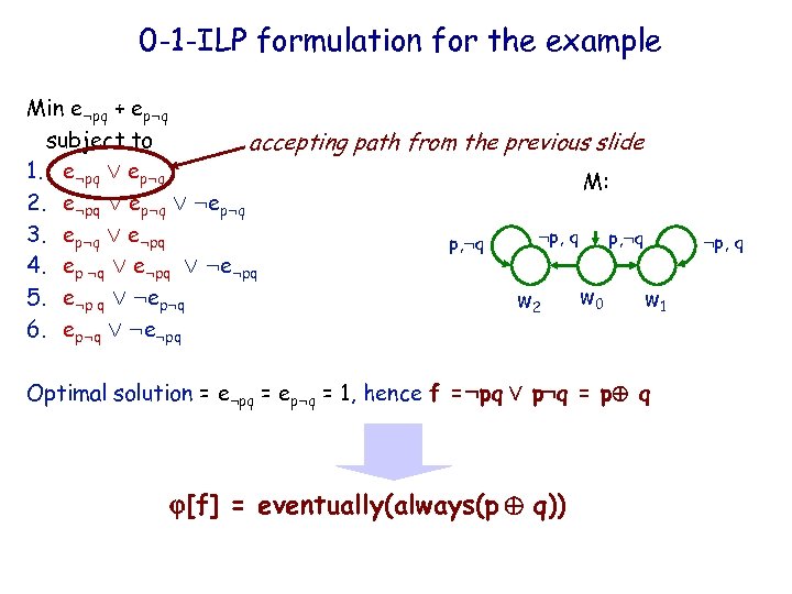 0 -1 -ILP formulation for the example IBM HRL Min e: pq + ep: