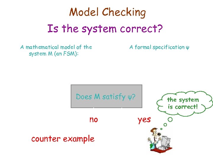 IBM HRL Model Checking Is the system correct? A mathematical model of the system