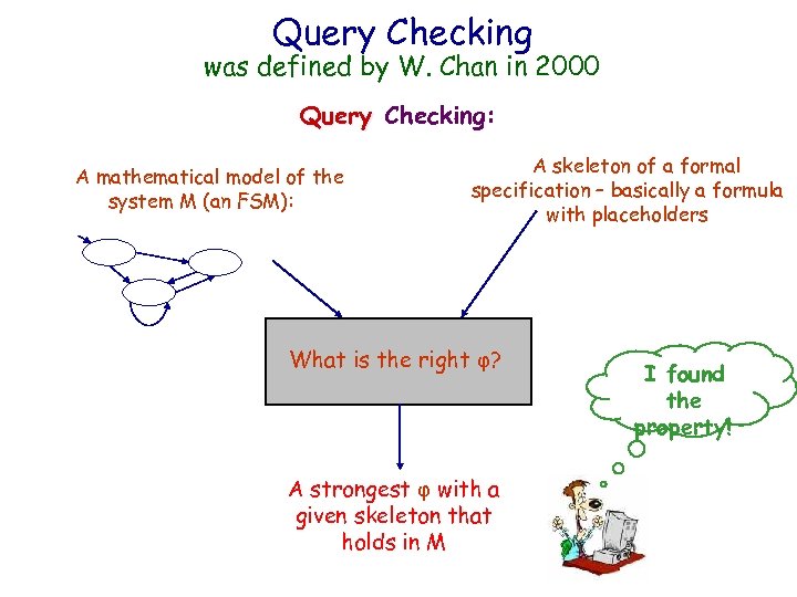 IBM HRL Query Checking was defined by W. Chan in 2000 Query Checking: A