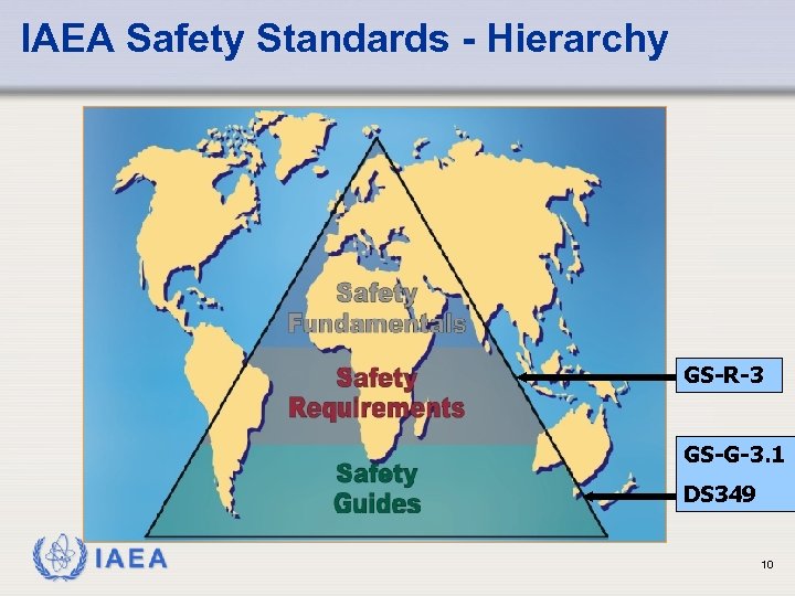 IAEA Safety Standards - Hierarchy GS-R-3 GS-G-3. 1 DS 349 IAEA 10 