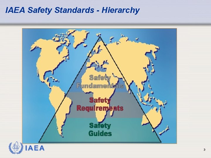 IAEA Safety Standards - Hierarchy IAEA 3 