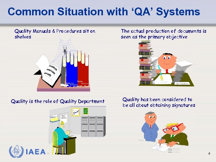 Common Situation with ‘QA’ Systems Quality Manuals & Procedures sit on shelves Quality is